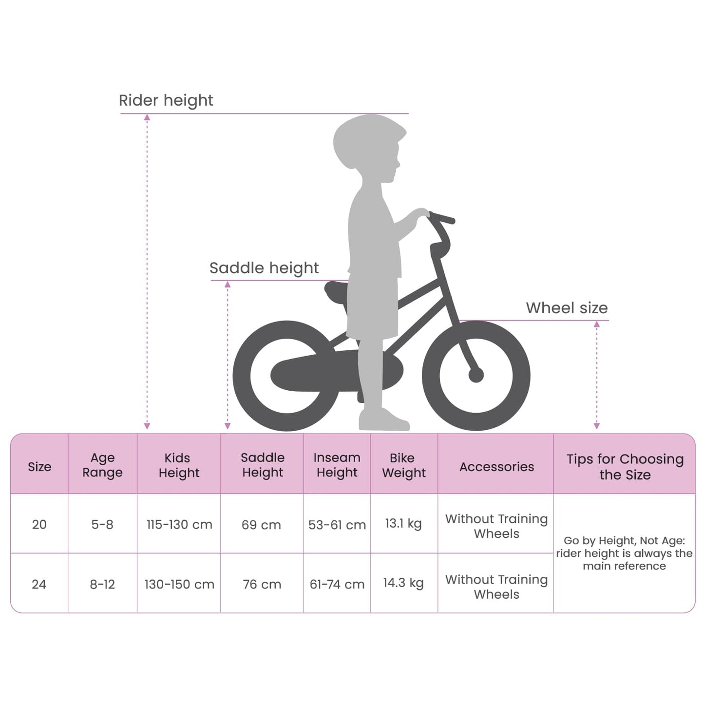 Kinder mountainbike 20 Inch 6-Speed voor 5-8 jaar oud Zwart is nu te koop bij PeponiXL, paradijselijk wonen!