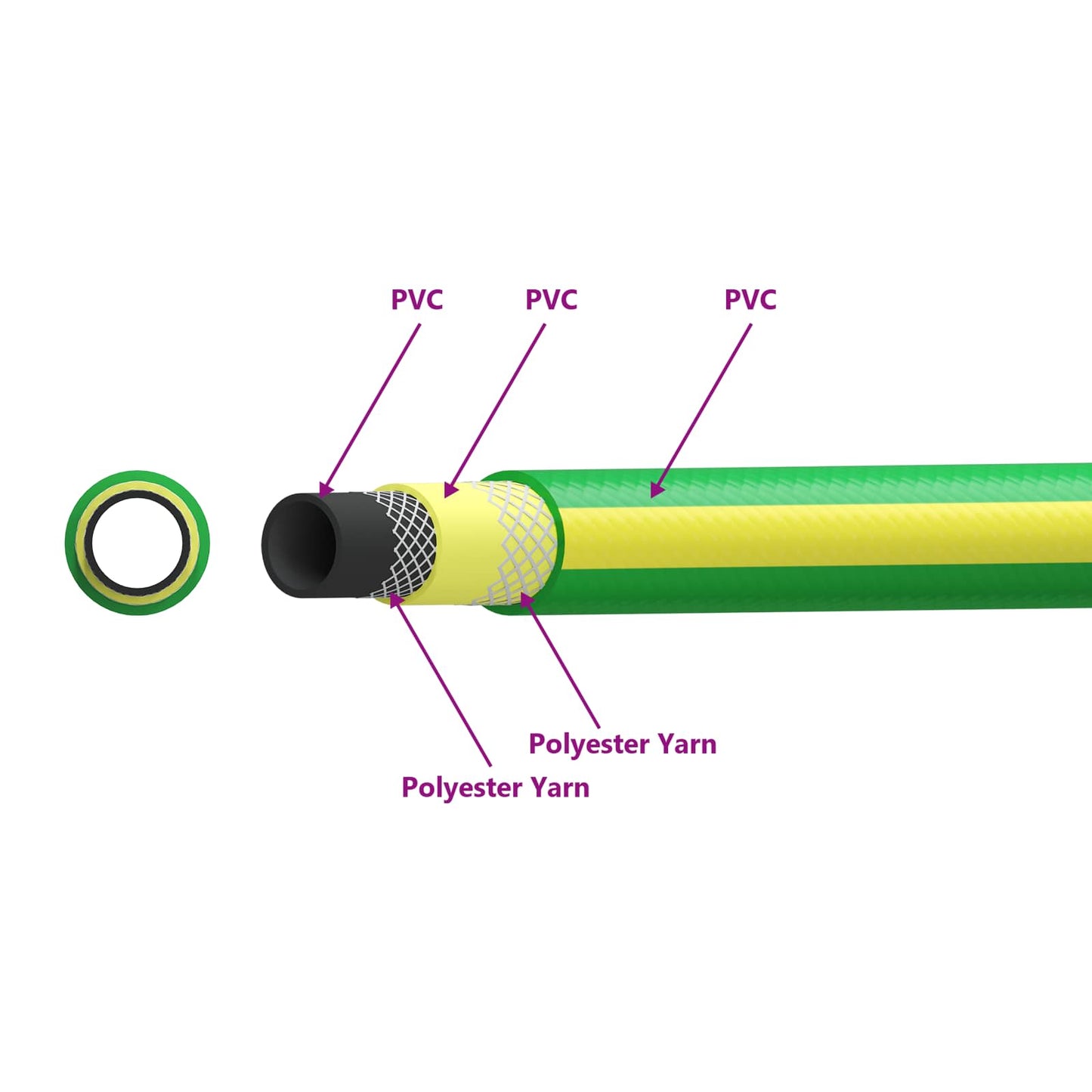 Tuinslang 5-Lags Groen en Geel 3 / 4'' 50 m PVC is nu te koop bij PeponiXL, paradijselijk wonen!