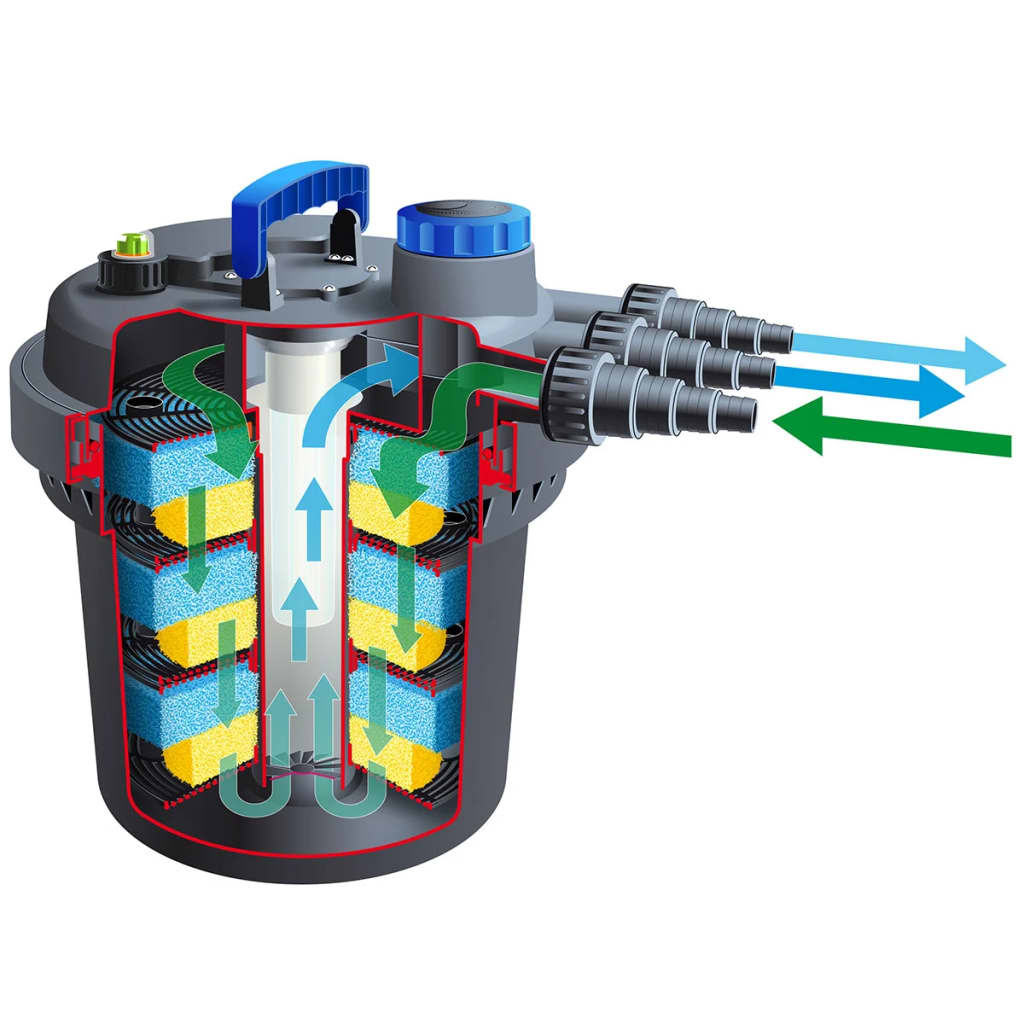 Ubbink Vijverfilter BioPressure 10000 11 W 1355410 is nu te koop bij PeponiXL, paradijselijk wonen!