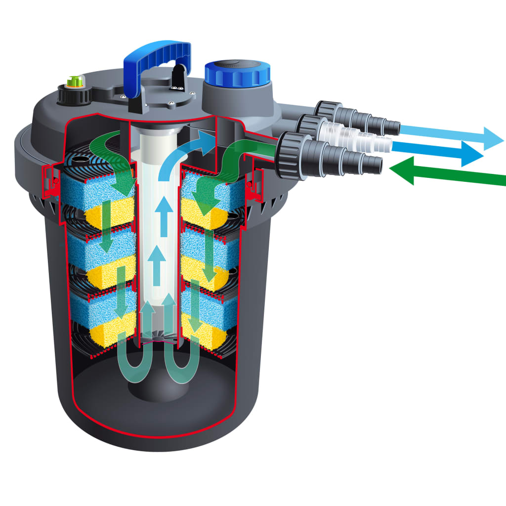 Ubbink Vijverfilter BioPressure 36000 36 W is nu te koop bij PeponiXL, paradijselijk wonen!