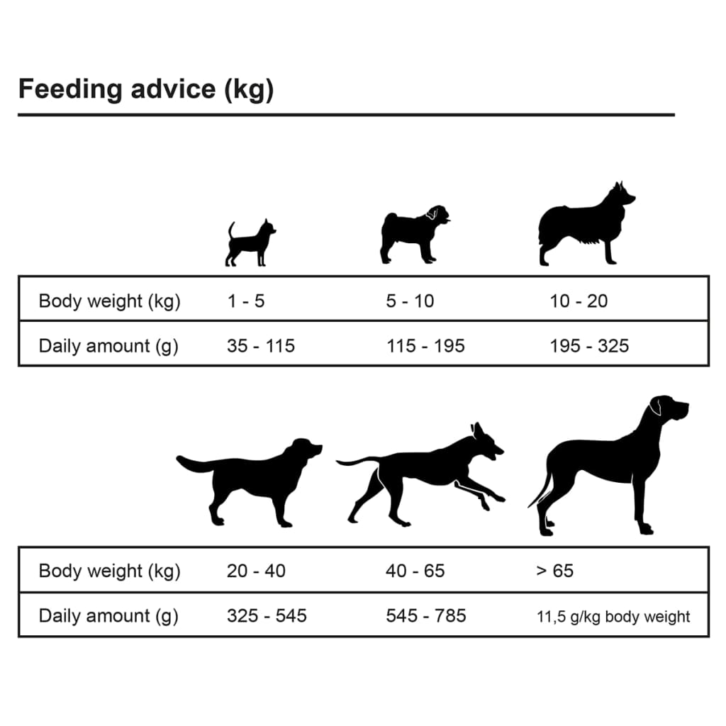 Premium hondenvoer droog Adult Sensitive Lamb & Rice 15kg is nu te koop bij PeponiXL, paradijselijk wonen!