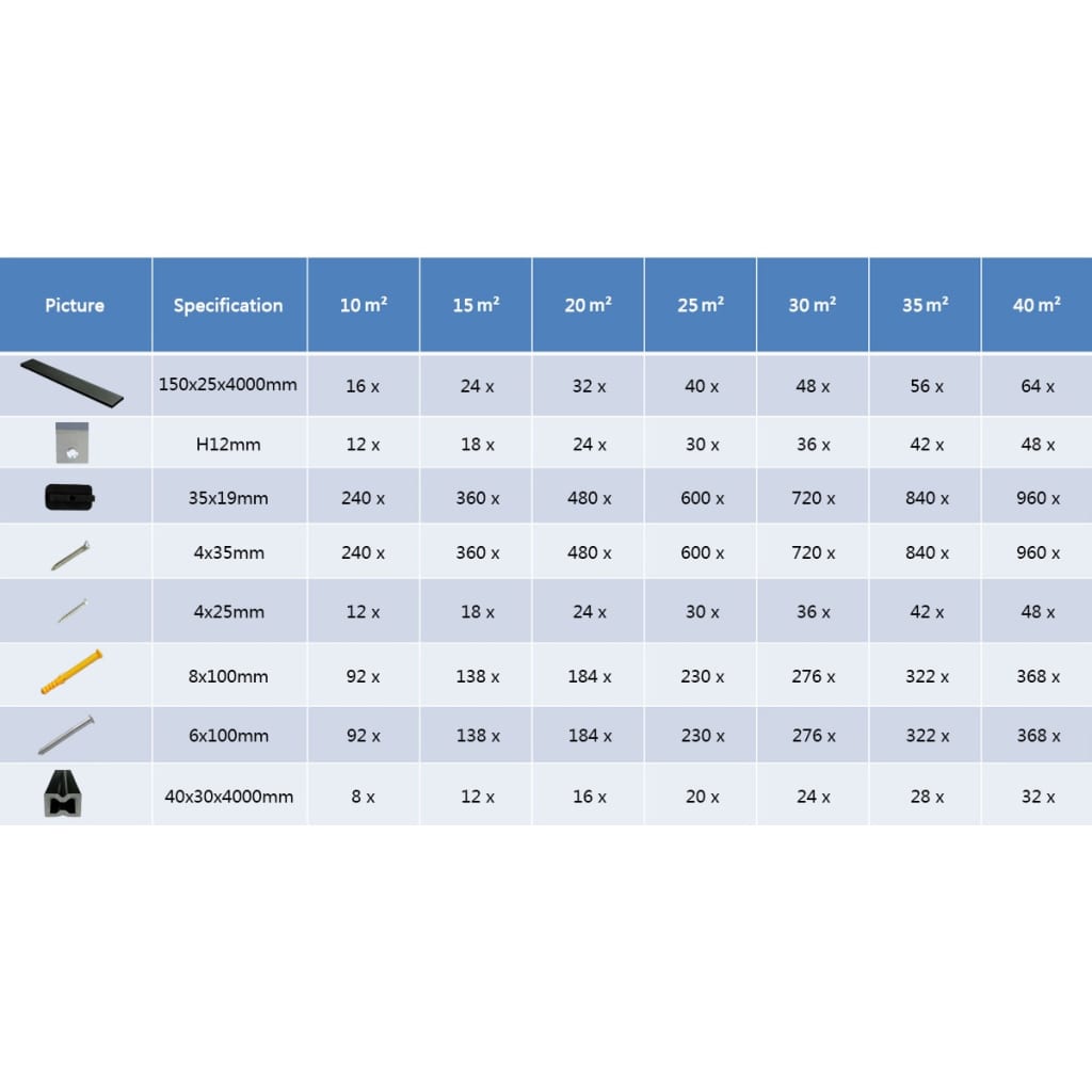 Terrasplanken HKC met accessoires 20 m² 4 m grijs is nu te koop bij PeponiXL, paradijselijk wonen!