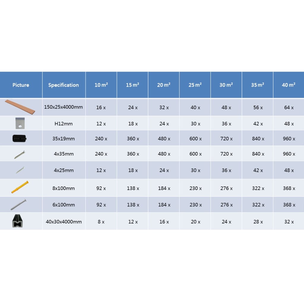 Terrasplanken HKC met accessoires 25 m² 4 m bruin is nu te koop bij PeponiXL, paradijselijk wonen!