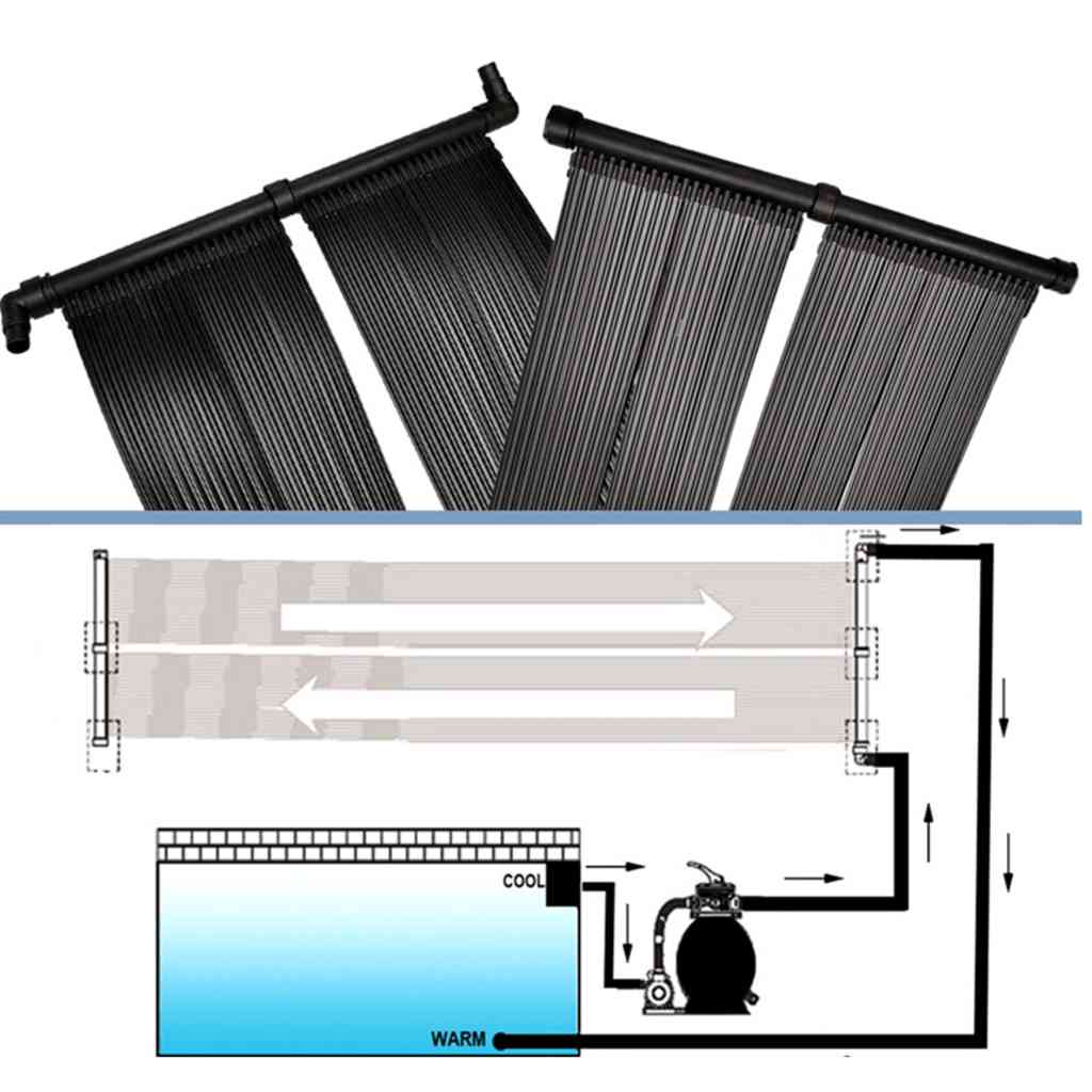 Paneel zwembadverwarming op zonne-energie (set van 2) is nu te koop bij PeponiXL, paradijselijk wonen!