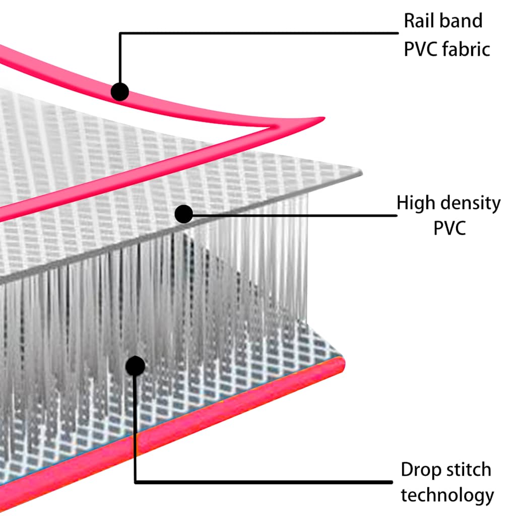Gymnastiekmat met pomp opblaasbaar 400x100x20 cm PVC roze is nu te koop bij PeponiXL, paradijselijk wonen!