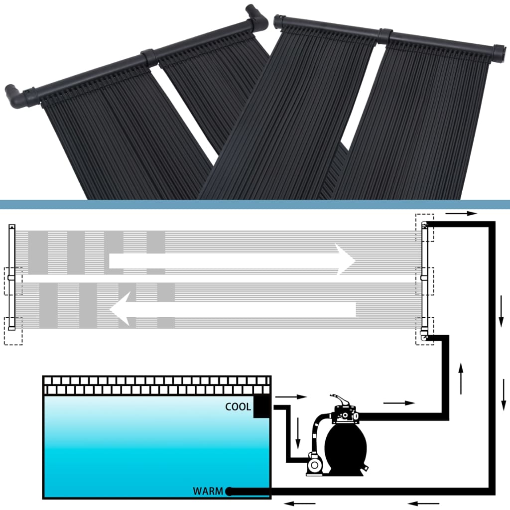Solarverwarmingspanelen voor zwembad 2 st 80x310 cm is nu te koop bij PeponiXL, paradijselijk wonen!