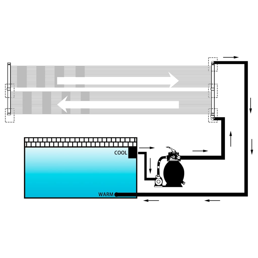 Solarverwarmingspanelen voor zwembad 4 st 80x310 cm is nu te koop bij PeponiXL, paradijselijk wonen!