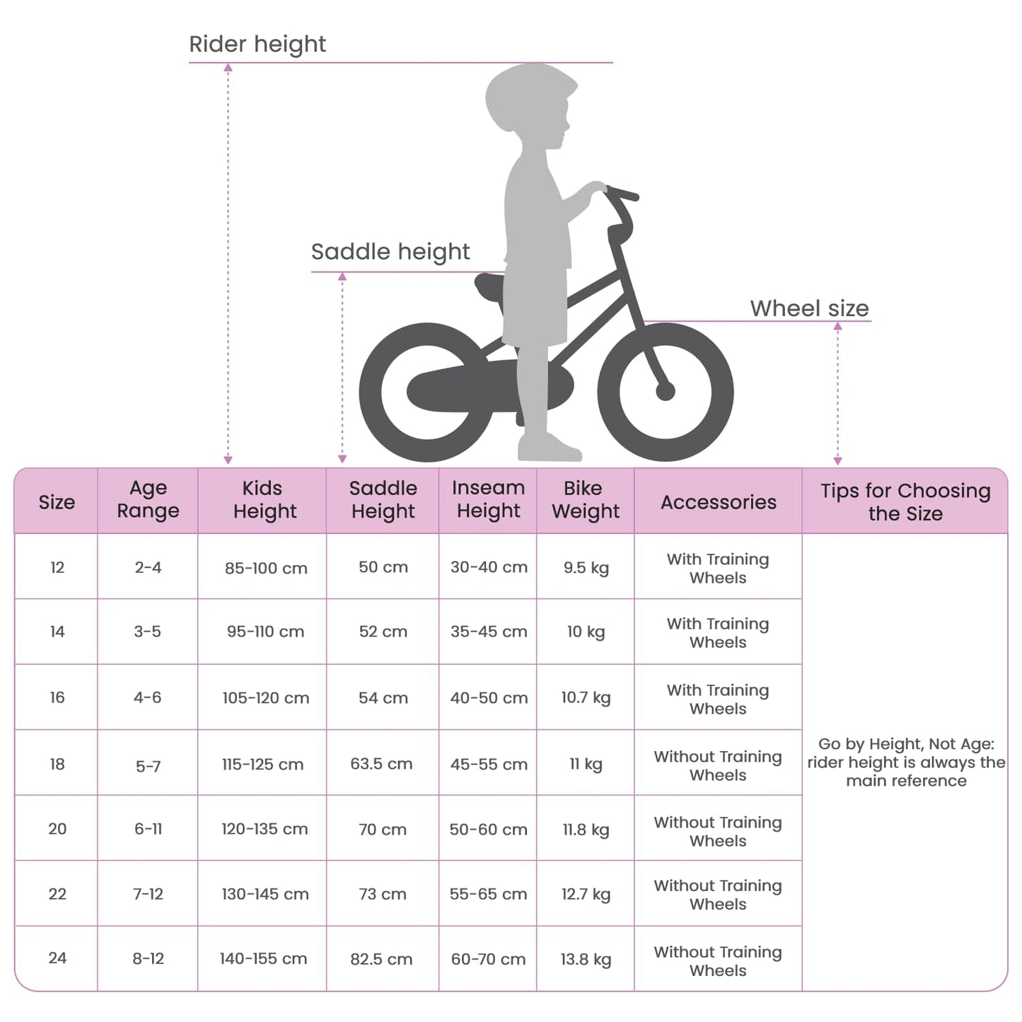 Kinderfiets 14 Inch voor 3-5 jaar oud Wit is nu te koop bij PeponiXL, paradijselijk wonen!