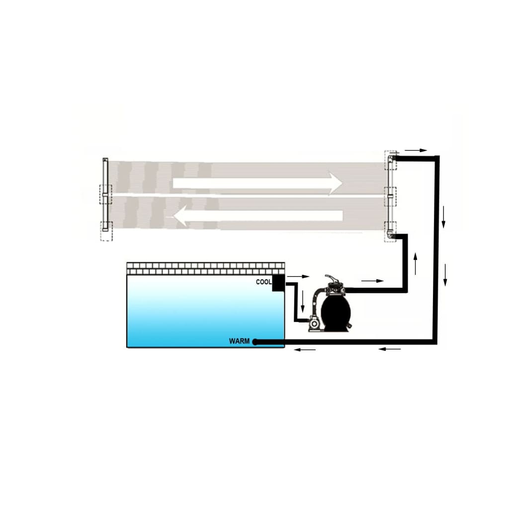 Solarverwarmingspaneel voor zwembad 80x620 cm is nu te koop bij PeponiXL, paradijselijk wonen!