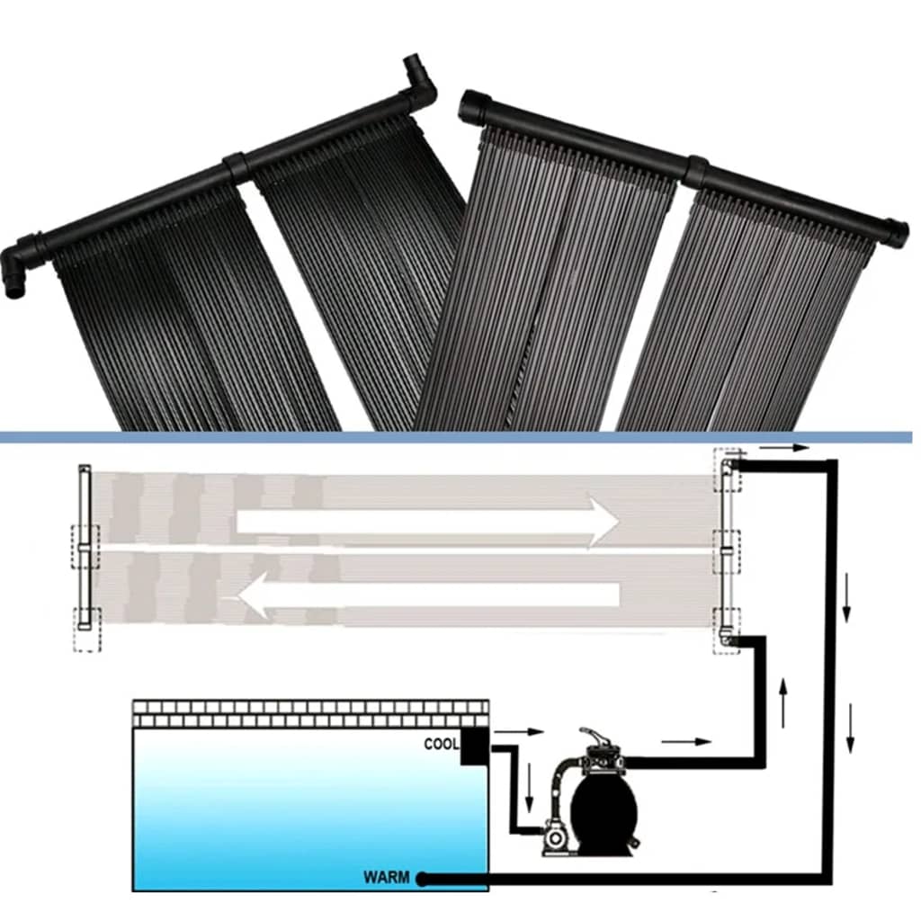 Solarverwarmingspaneel voor zwembad 80x620 cm is nu te koop bij PeponiXL, paradijselijk wonen!