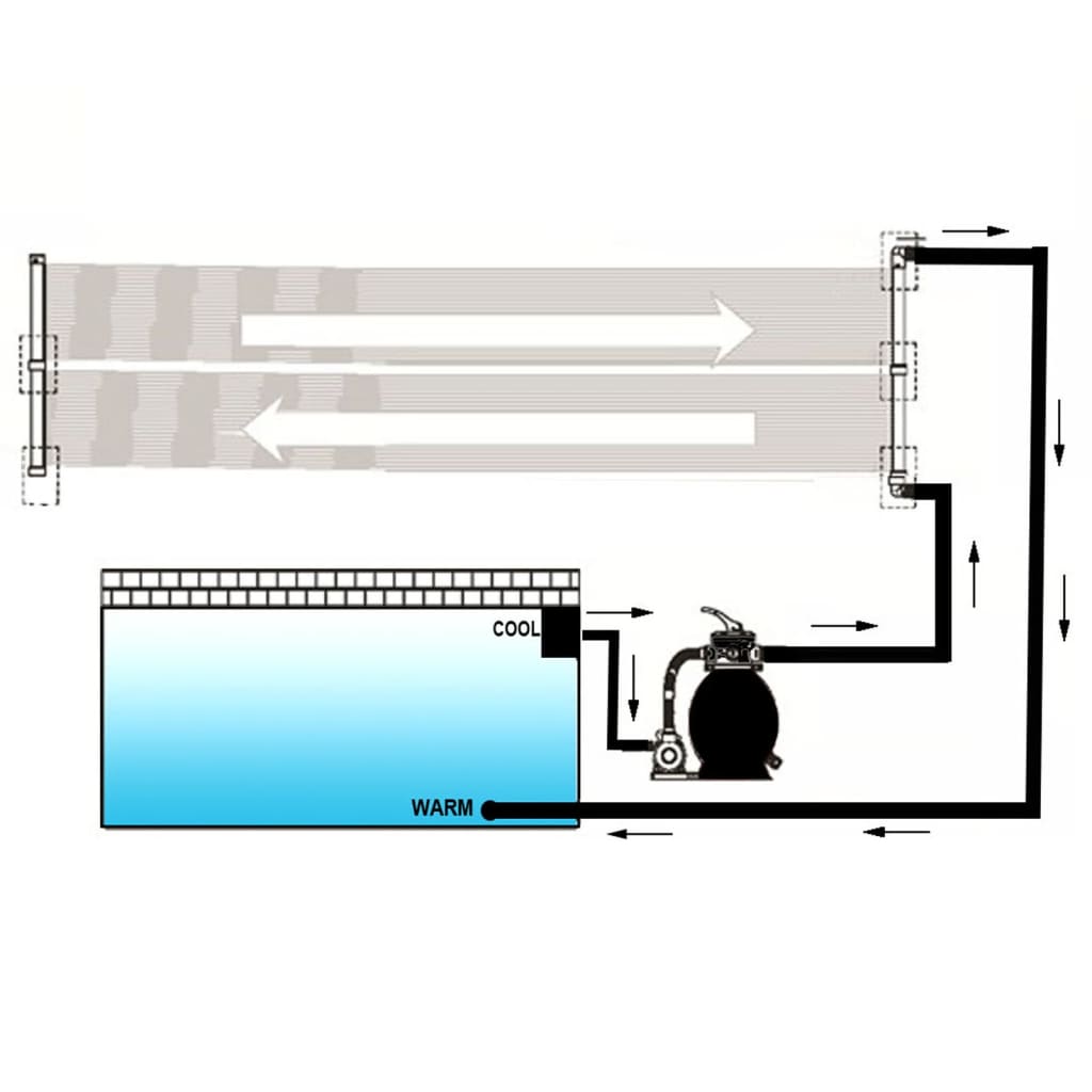 Solarverwarmingspanelen voor zwembad 6 st 80x620 cm is nu te koop bij PeponiXL, paradijselijk wonen!